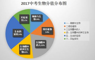 立足教材,能力要求更高 廣東中考深度點評 生物