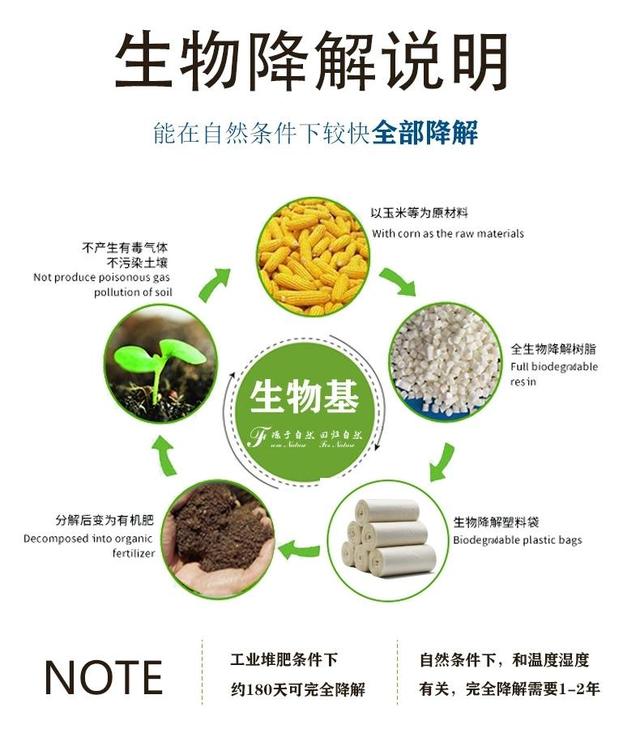 寵物垃圾袋 堆肥生物降解狗狗拾便袋
