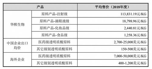喝了能變美 的玻尿酸,成本僅1毛