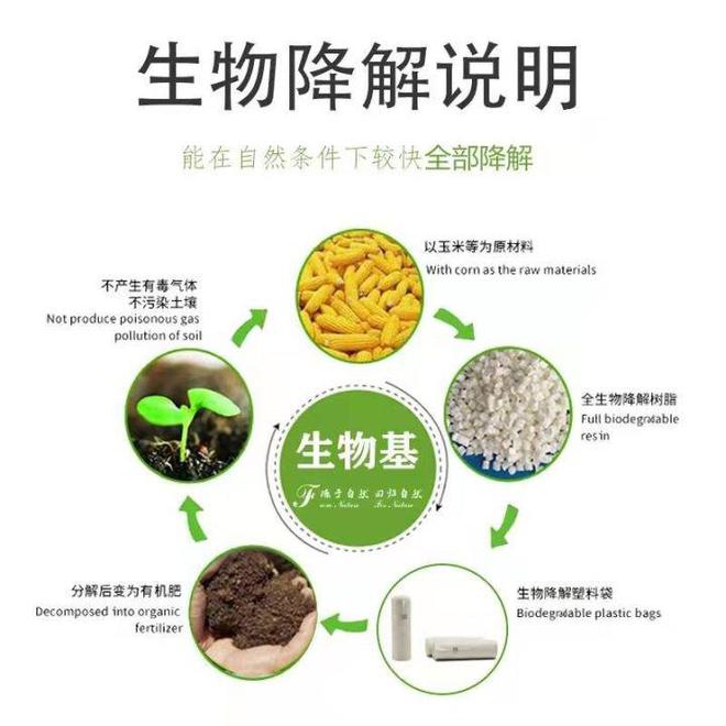 科普|可降解塑料的四大類材料,你了解多少?